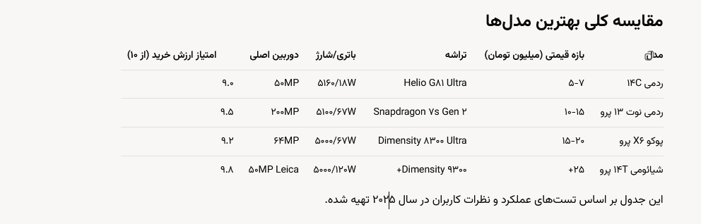بهترین گوشی شیائومی از نظر قیمت